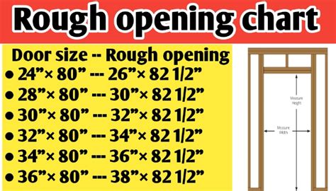 34 inch exterior door rough opening|24 door rough opening size.